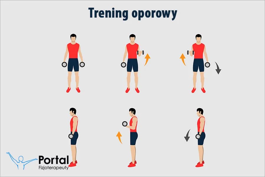 Trening oporowy co to? Poznaj zasady i korzyści tej metody
